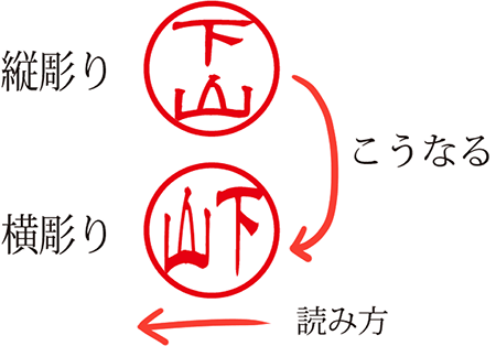 ヨコ書きに名前を彫る印鑑の注意点