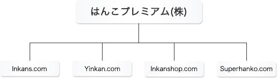はんこプレミアムの経営する4サイト