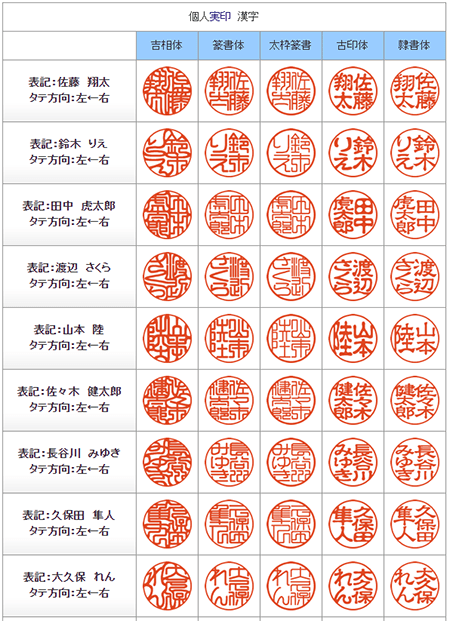 印影の作成イメージ