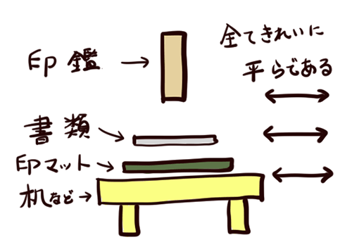 印鑑がうまく押せない原因４つ